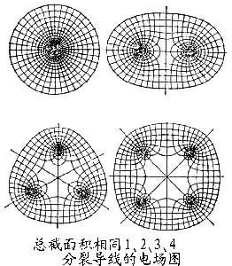 集膚效應的數學(xué)模型及應用 - 白若宏 - bairuohong2007的博客