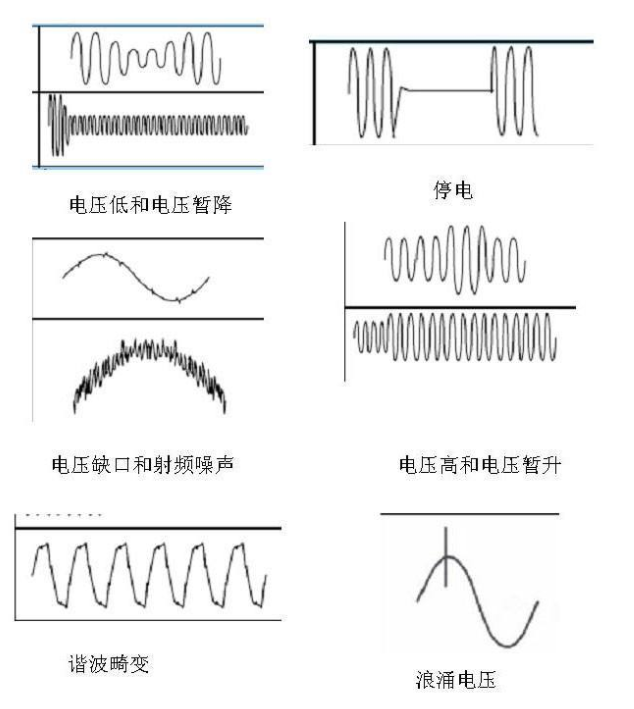 電能質(zhì)量問(wèn)題