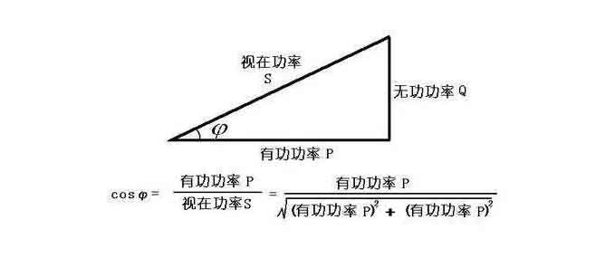 功率因數