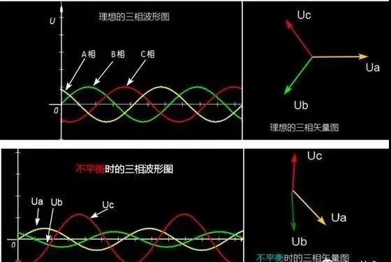 什么是三相不平衡？